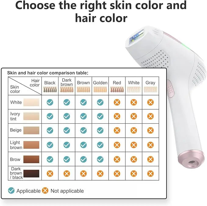Mlay T3 IPL Hair removal Epilator a Laser Permanent Malay Hair Removal Machine Body Electric depilador a Laser 500000 Flashes